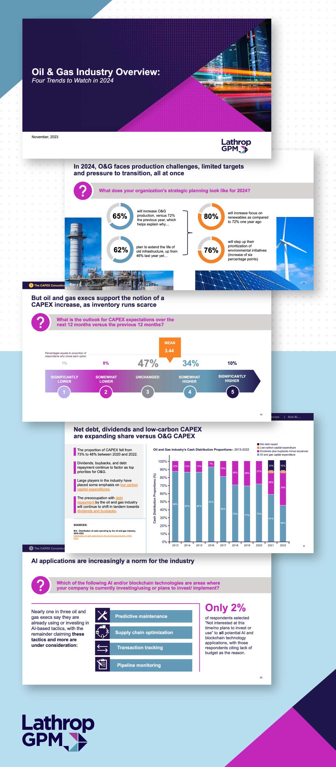 Lathrop Oil & Gas Report Infographic
